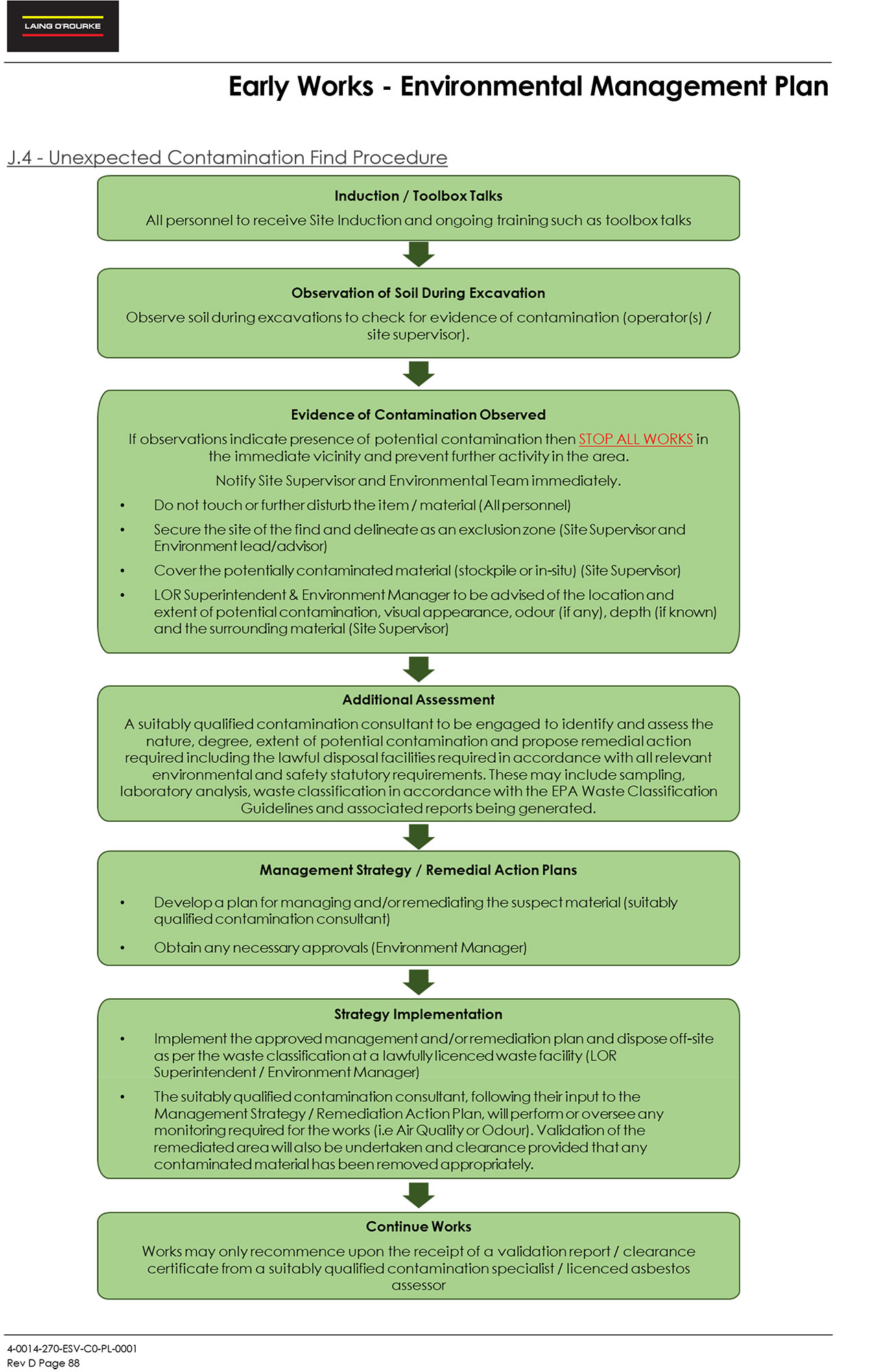 Image thumbnail for the Unexpected finds procedure for contamination document