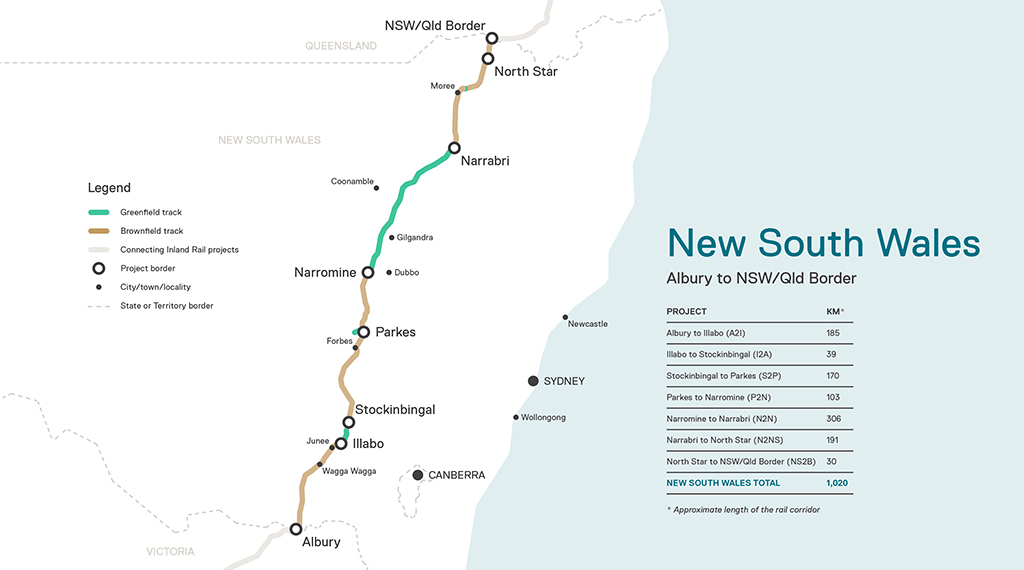 Map of New South Wales with a vertical, multicoloured line and scattered town names and a legend on the left. On the right is a table with a list of the project names and the length of each project in kilometres