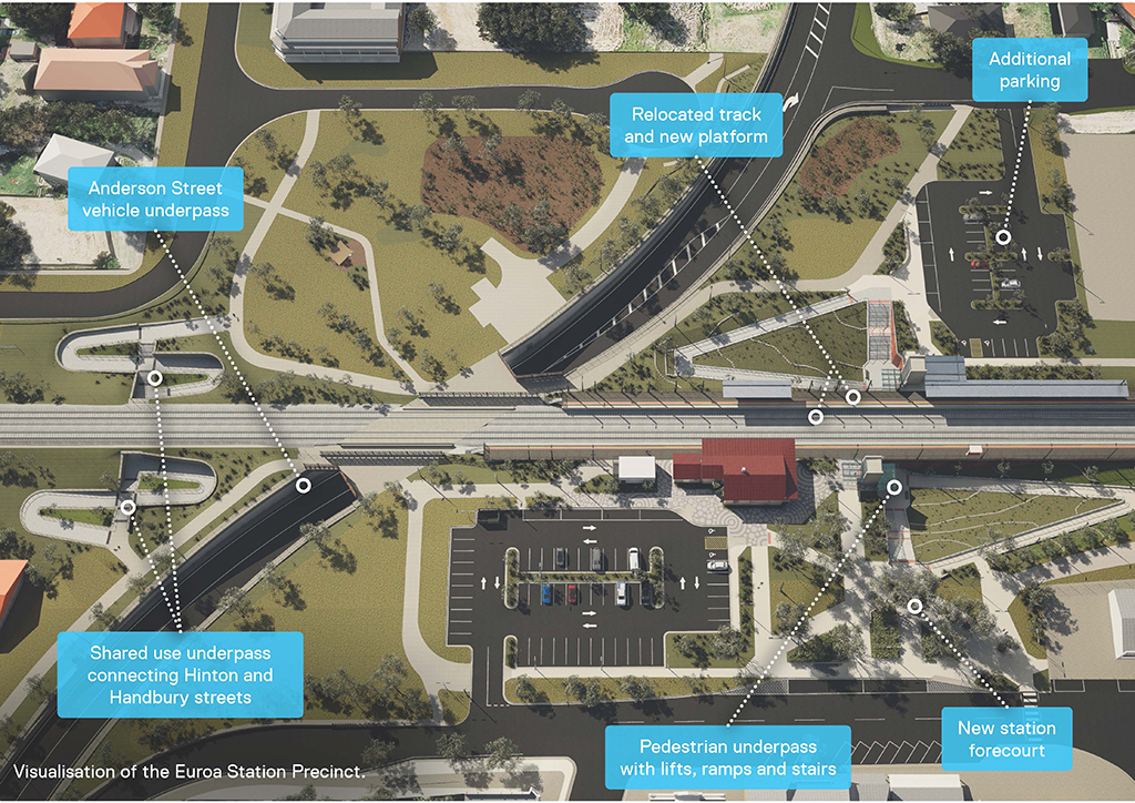 Visualisation of Euroa Station Precinct showing new underpasses, platform, parking, and station forecourt.