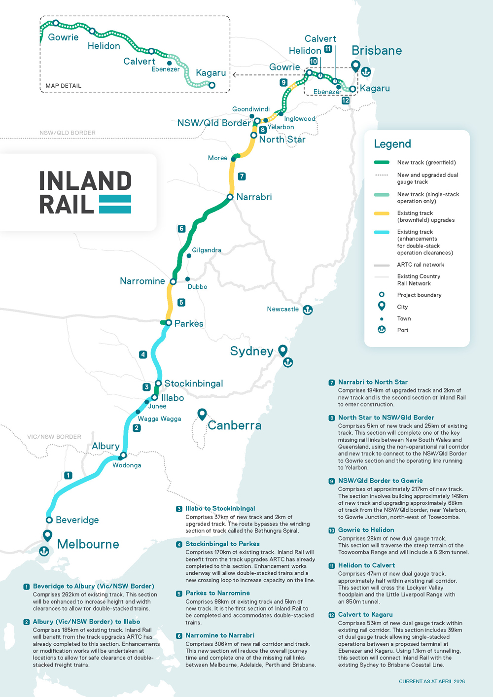 A map showing the path of a railway line from Beveridge, near Melbourne, in Southern Victoria, to Brisbane in South East Queensland, via the inland towns of Wodonga, Albury, Wagga Wagga, Junee, Illabo, Stockinbingal, Parkes, Narromine, Narrabri, Moree, North Star, Yelarbon, Inglewood, near Goondiwindi, Gowrie, Helidon, Calvert, Ebenezer, Kagaru, and rail connections to regional rail networks and the Brisbane Port and Melbourne Port.
